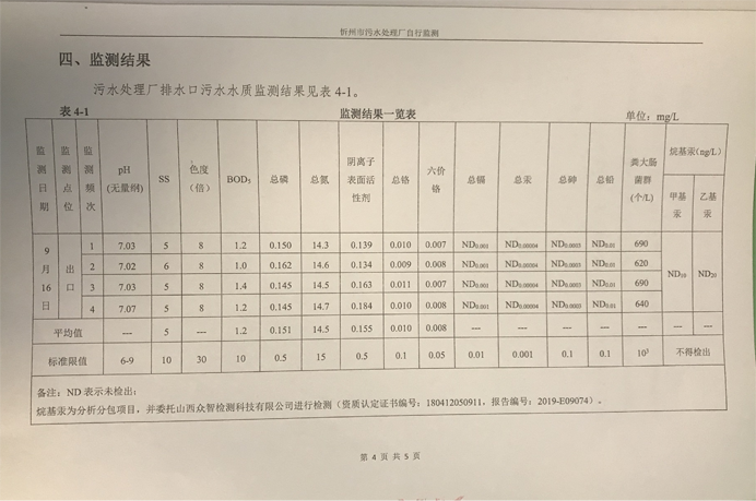 692污水9月份運行穩(wěn)定，水質(zhì)穩(wěn)定達標.png